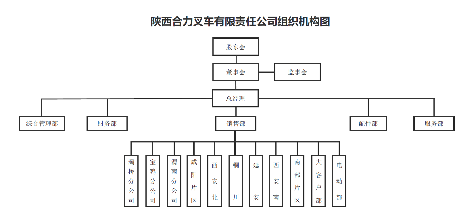 陕西永乐高60net组织构架图.png